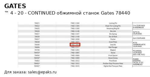 Gates 78440