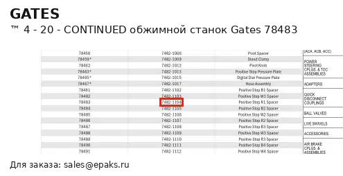 Gates 78483