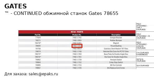 Gates 78655