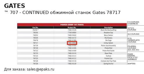 Gates 78717