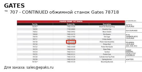 Gates 78718