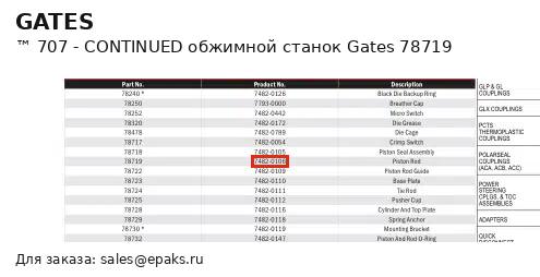 Gates 78719