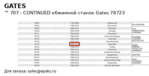 Gates 78723
