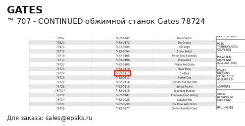 Gates 78724