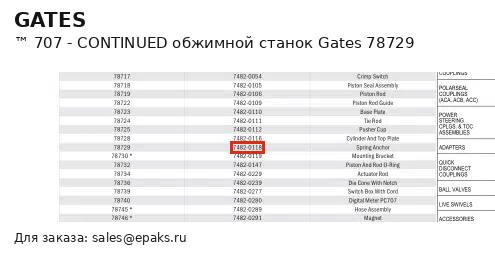 Gates 78729