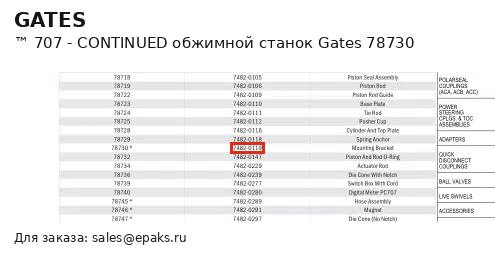 Gates 78730