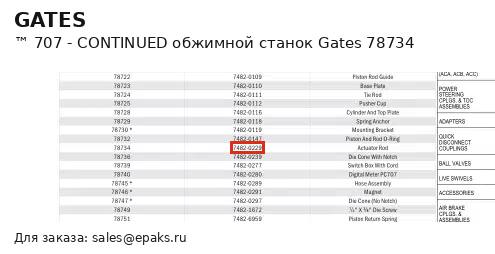 Gates 78734