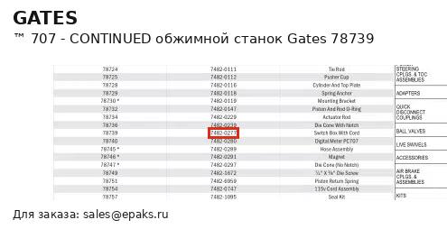 Gates 78739