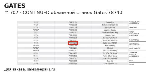 Gates 78740