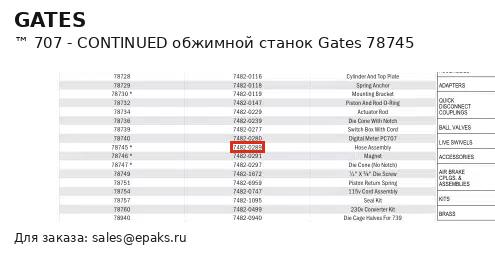 Gates 78745