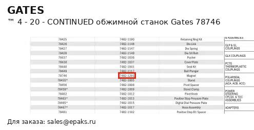 Gates 78746