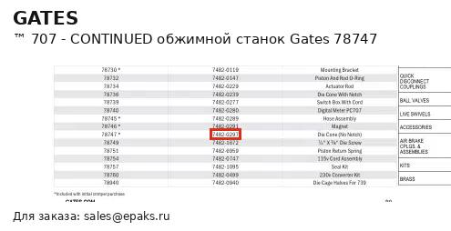 Gates 78747