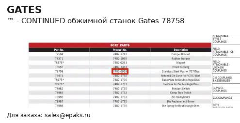 Gates 78758
