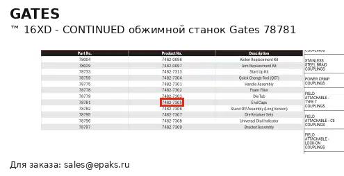 Gates 78781