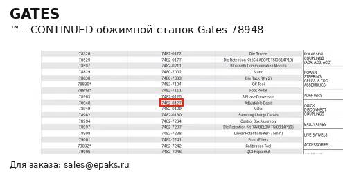 Gates 78948