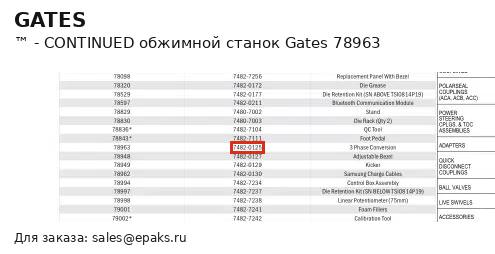 Gates 78963