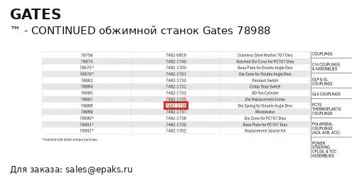 Gates 78988