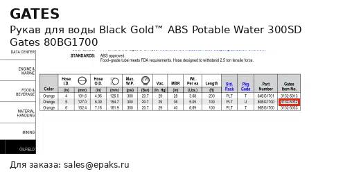 Gates 80BG1700