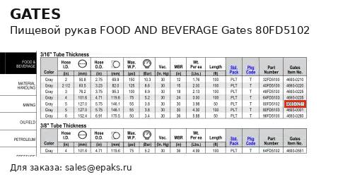 Gates 80FD5102