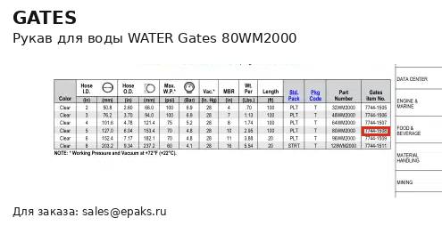 Gates 80WM2000