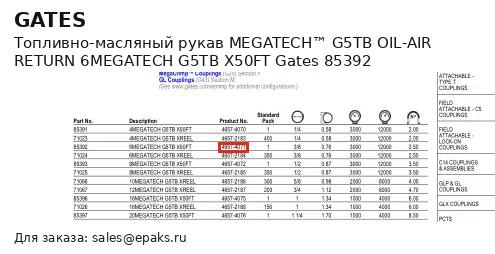 Gates 85392