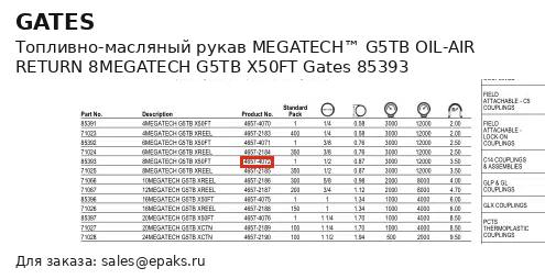 Gates 85393