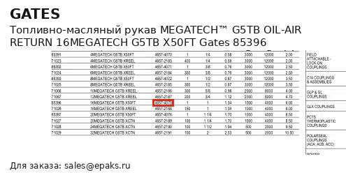 Gates 85396
