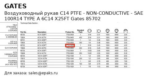 Gates 85702