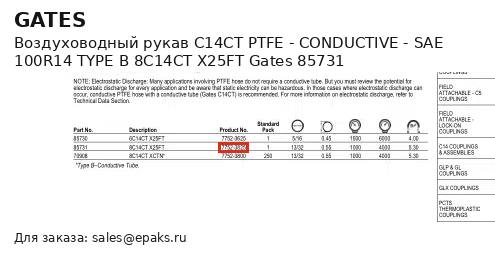 Gates 85731
