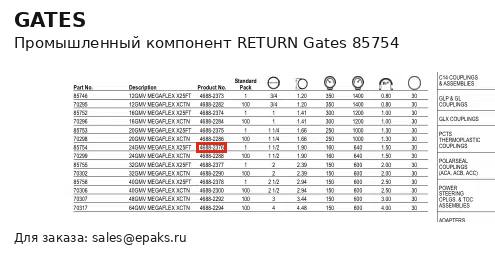 Gates 85754