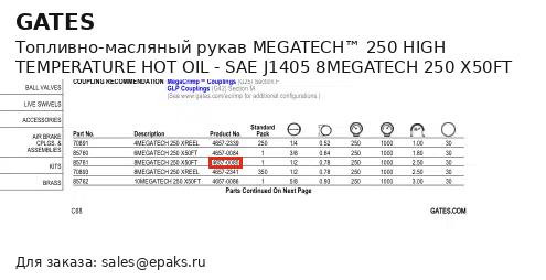 Gates 85761