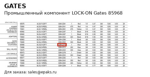 Gates 85968