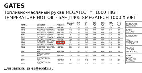 Gates 85982