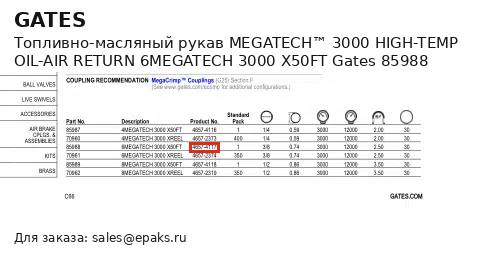 Gates 85988
