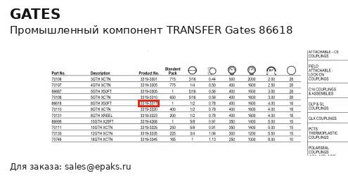 Gates 86618