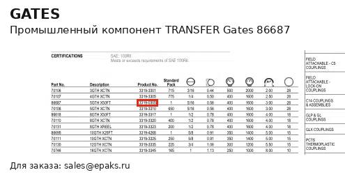 Gates 86687