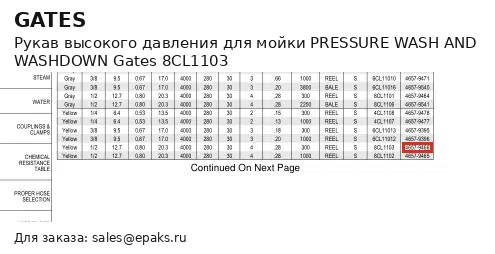 Gates 8CL1103