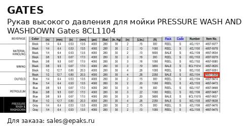Gates 8CL1104