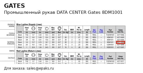 Gates 8DM1001