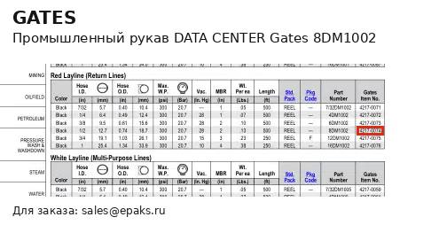 Gates 8DM1002