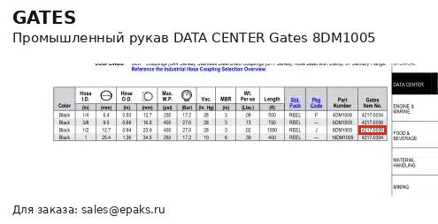 Gates 8DM1005