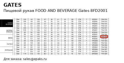 Gates 8FD2001