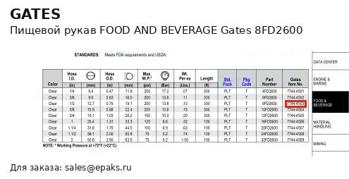 Gates 8FD2600