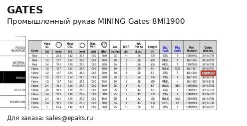 Gates 8MI1900