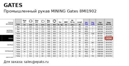 Gates 8MI1902