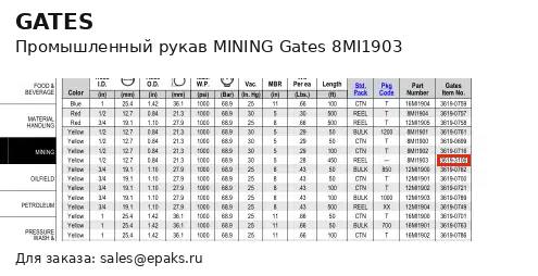 Gates 8MI1903