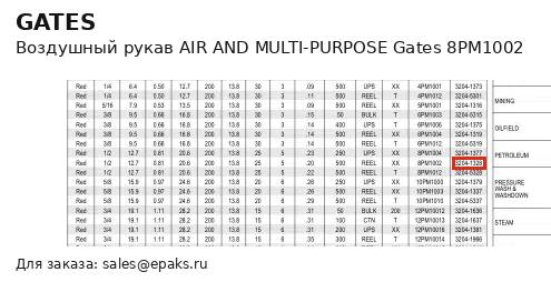 Gates 8PM1002