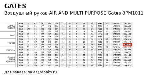 Gates 8PM1011