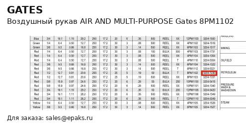 Gates 8PM1102