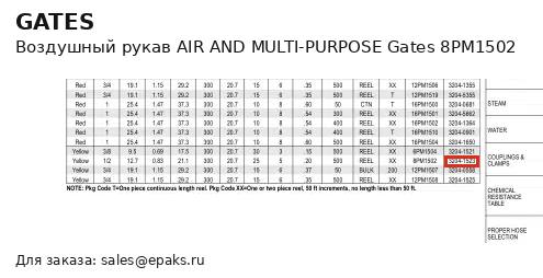 Gates 8PM1502